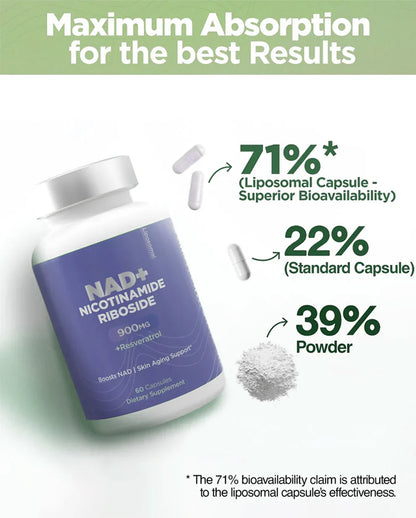 Nicotinamide Riboside (NR) Formula – Supports Energy Metabolism & Cellular Health