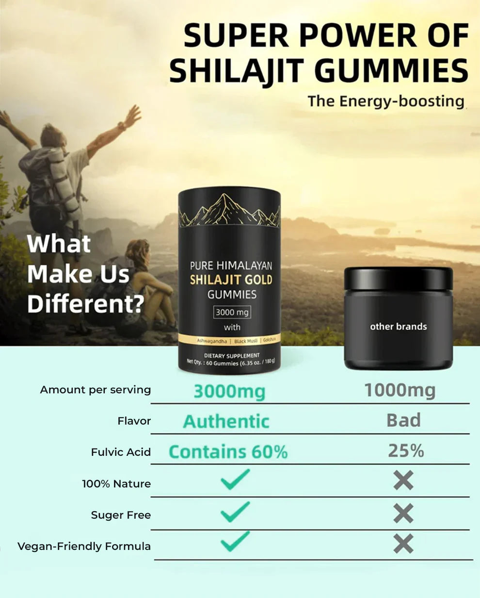 Herbal Gummies with Shilajit & Ashwagandha – Daily Vitality Support