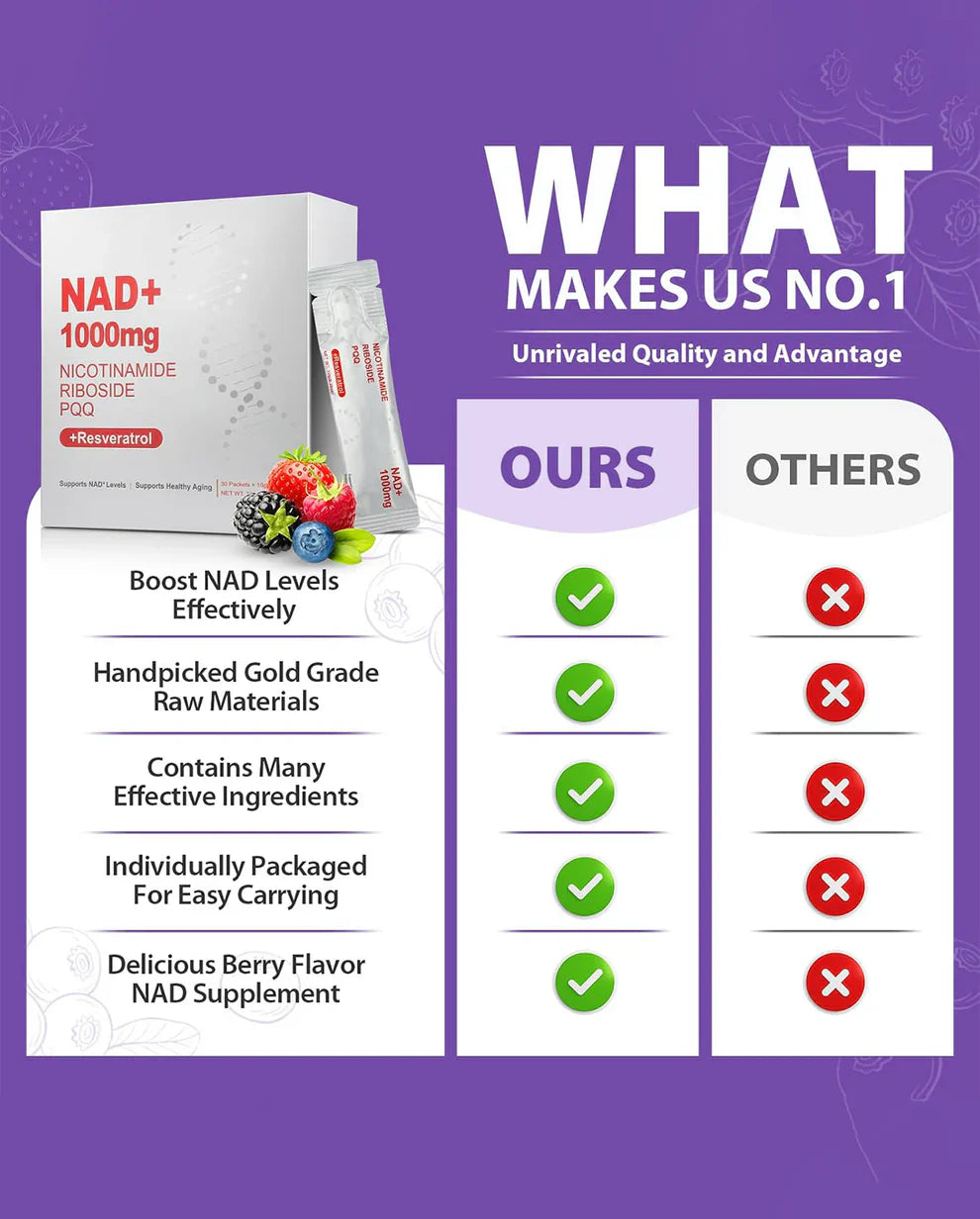 1000mg NAD+ Liquid Supplement with NR, Resveratrol & PQQ | Vitamin B12 Energy Boost, Brain Focus & Cellular Wellness