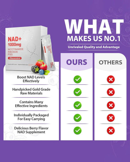 1000mg NAD+ Liquid Supplement with NR, Resveratrol & PQQ | Vitamin B12 Energy Boost, Brain Focus & Cellular Wellness