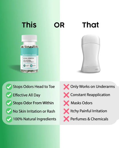 Full Body Natural Deodorizer Capsules – Chlorophyll Internal Deodorant, Odor Control, Lab Tested