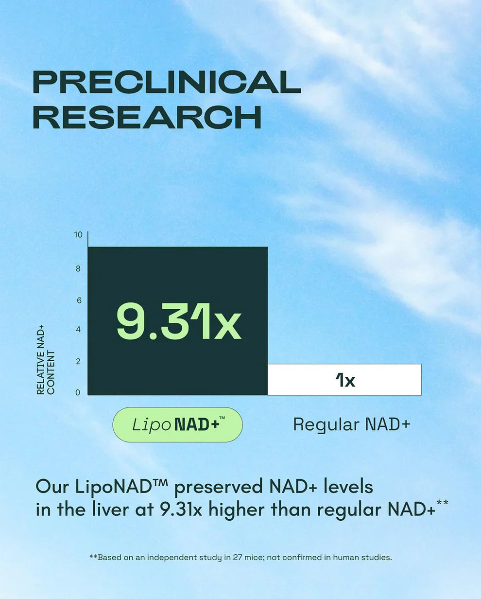 Liposomal NAD+ with Resveratrol – Supports Energy Metabolism & Cellular Wellness