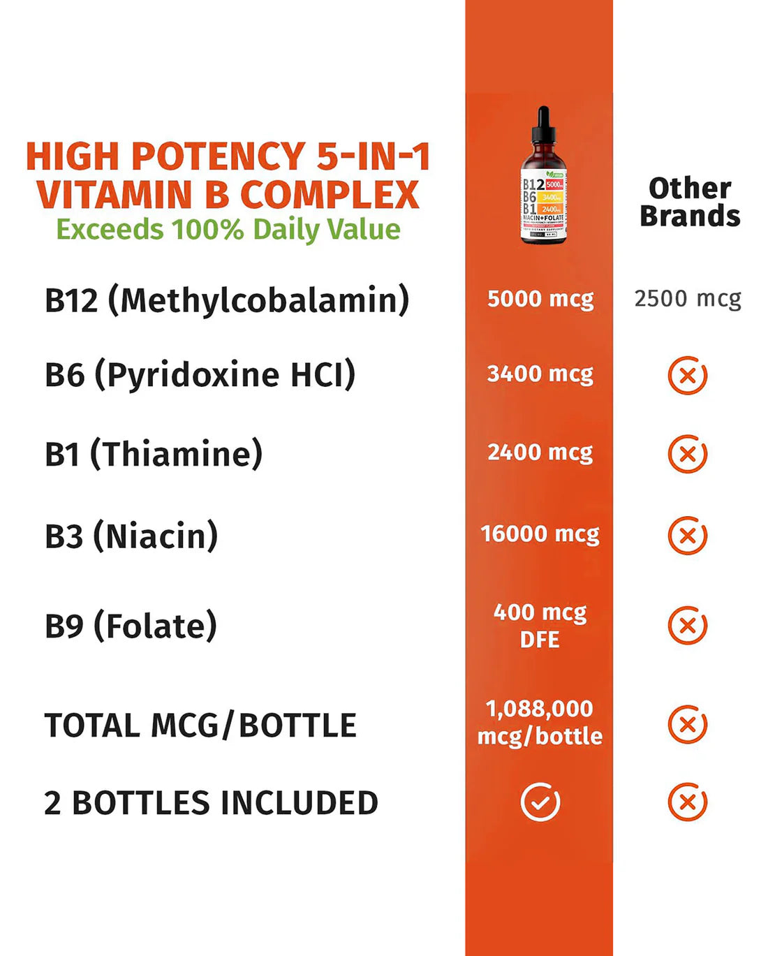 Vitamin B12 Liquid Drops with B6 & B1 – Raspberry Flavor B-Complex Energy Supplement | Fast Absorbing B12