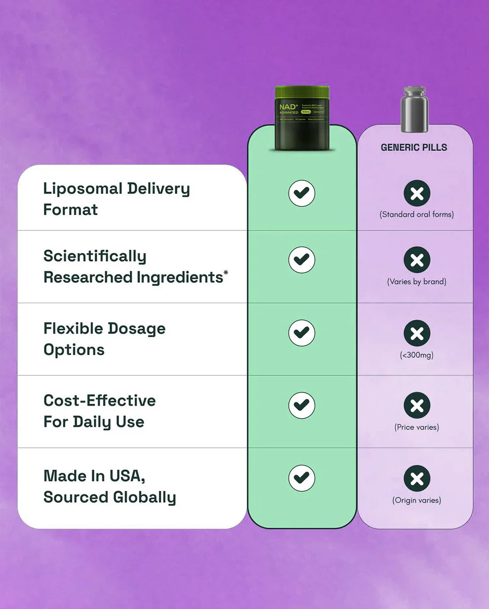 Liposomal NAD+ with Resveratrol – Supports Energy Metabolism & Cellular Wellness