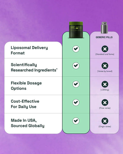 Liposomal NAD+ with Resveratrol – Supports Energy Metabolism & Cellular Wellness